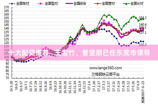 十大配资推荐   王雪竹、曾坚朋已任东莞市领导