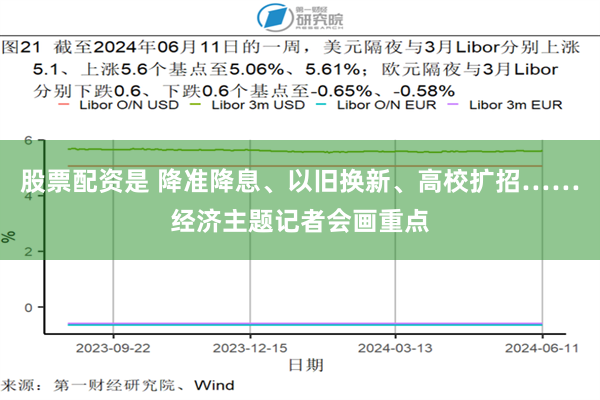 股票配资是 降准降息、以旧换新、高校扩招……经济主题记者会画重点