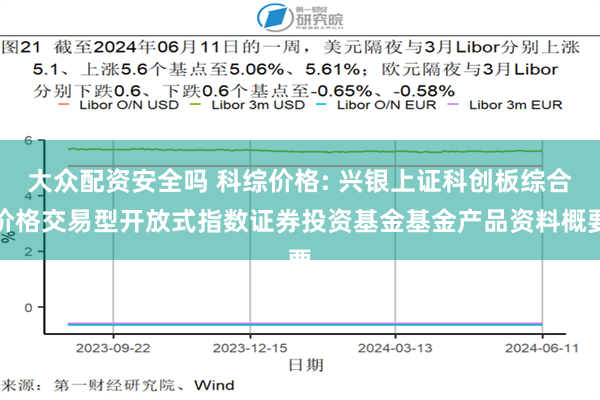 大众配资安全吗 科综价格: 兴银上证科创板综合价格交易型开放式指数证券投资基金基金产品资料概要