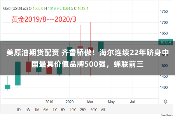 美原油期货配资 齐鲁骄傲！海尔连续22年跻身中国最具价值品牌500强，蝉联前三