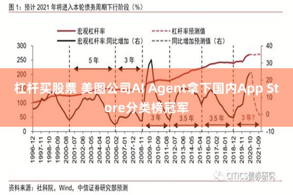 杠杆买股票 美图公司AI Agent拿下国内App Store分类榜冠军