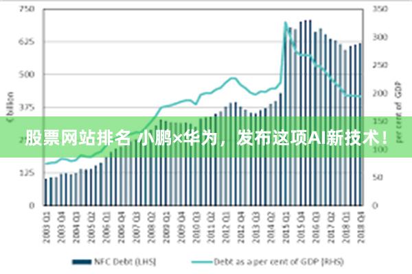 股票网站排名 小鹏×华为,发布这项AI新技术!