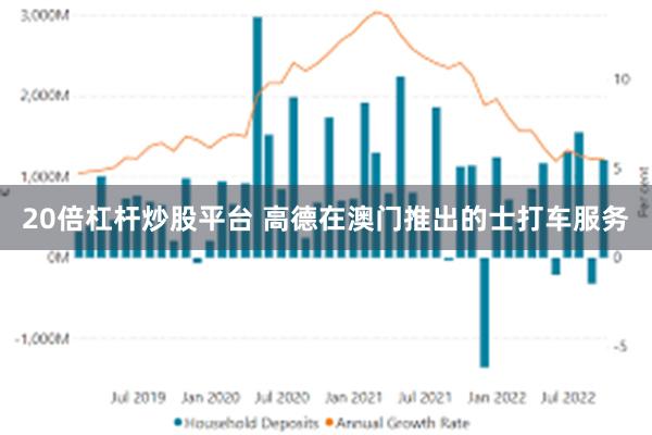 20倍杠杆炒股平台 高德在澳门推出的士打车服务