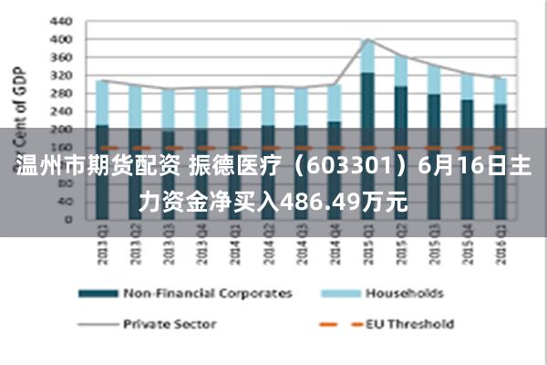 温州市期货配资 振德医疗（603301）6月16日主力资金净买入486.49万元