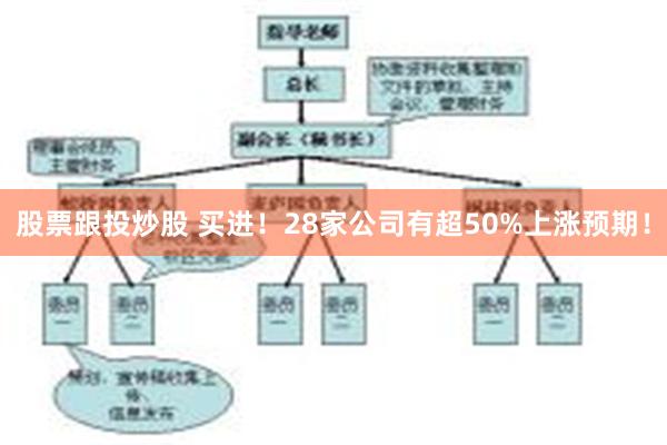 股票跟投炒股 买进!28家公司有超50%上涨预期!