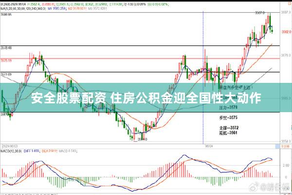 安全股票配资 住房公积金迎全国性大动作