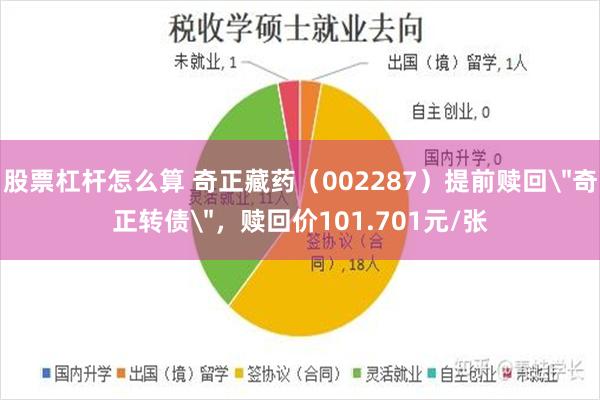 股票杠杆怎么算 奇正藏药（002287）提前赎回