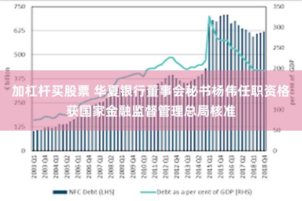 加杠杆买股票 华夏银行董事会秘书杨伟任职资格获国家金融监督管理总局核准