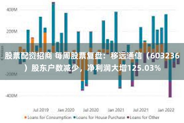 股票配资招商 每周股票复盘：移远通信（603236）股东户数减少，净利润大增125.03%