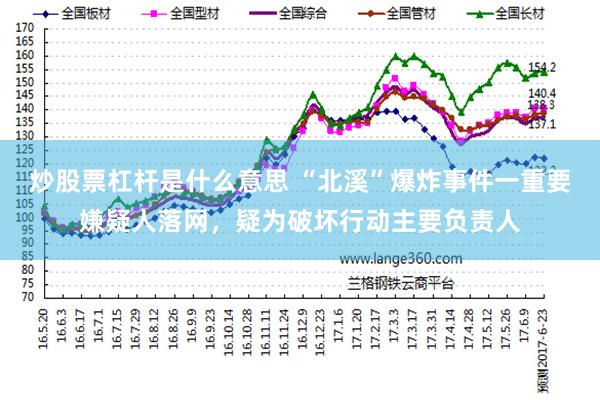 炒股票杠杆是什么意思 “北溪”爆炸事件一重要嫌疑人落网,疑为破坏行动主要负责人