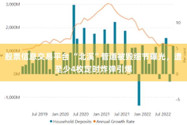 股票信息交易平台 “北溪”管道被毁细节曝光,遭至少4枚定时炸弹引爆