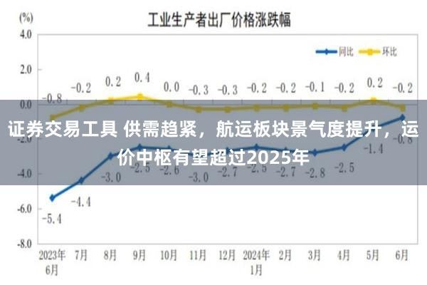 证券交易工具 供需趋紧，航运板块景气度提升，运价中枢有望超过2025年