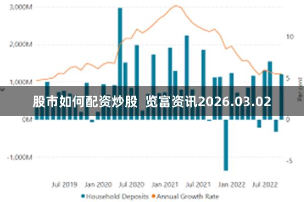 股市如何配资炒股  览富资讯2026.03.02