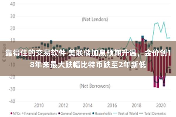 靠得住的交易软件 美联储加息预期升温,金价创18年来最大跌幅比特币跌至2年新低