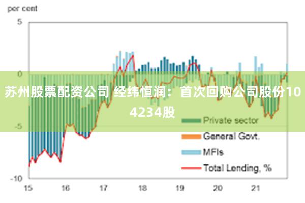 苏州股票配资公司 经纬恒润：首次回购公司股份104234股
