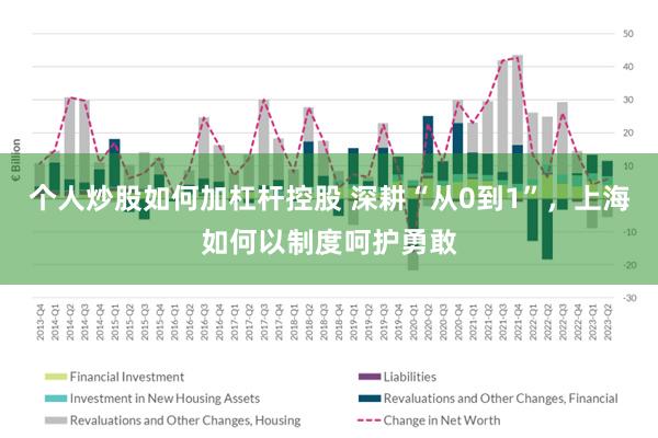 个人炒股如何加杠杆控股 深耕“从0到1”,上海如何以制度呵护勇敢