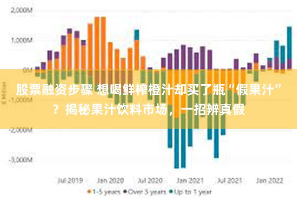 股票融资步骤 想喝鲜榨橙汁却买了瓶“假果汁”?揭秘果汁饮料市场,一招辨真假