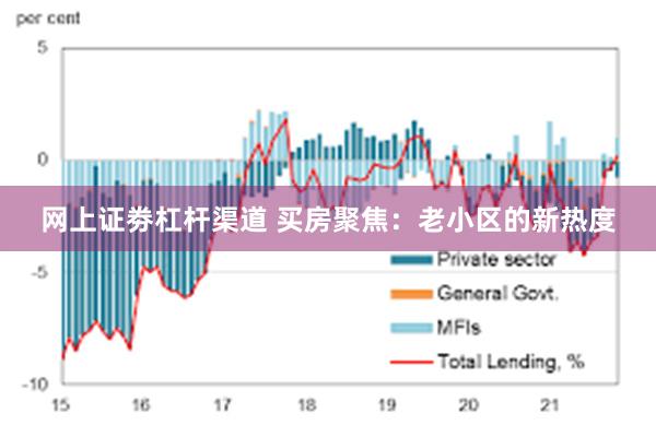网上证劵杠杆渠道 买房聚焦：老小区的新热度