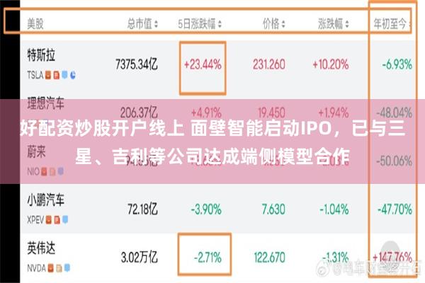 好配资炒股开户线上 面壁智能启动IPO，已与三星、吉利等公司达成端侧模型合作
