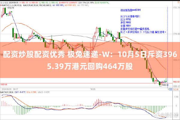 配资炒股配资优秀 极兔速递-W：10月5日斥资3965.39万港元回购464万股