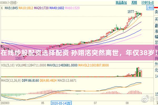 在线炒股配资选择配资 孙翊洺突然离世，年仅38岁！